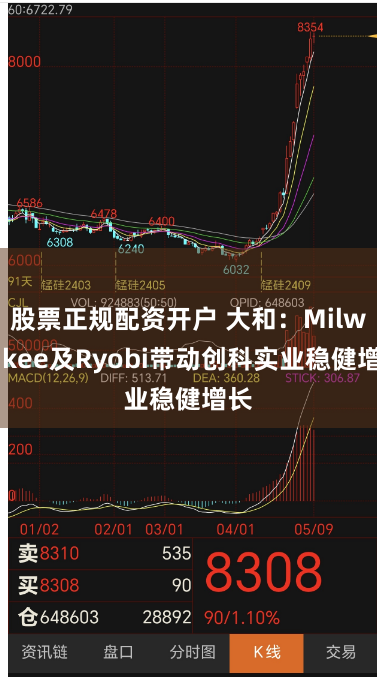 股票正规配资开户 大和：Milwaukee及Ryobi带动创科实业稳健增长