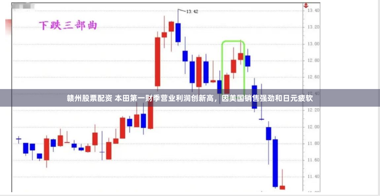 赣州股票配资 本田第一财季营业利润创新高，因美国销售强劲和日元疲软