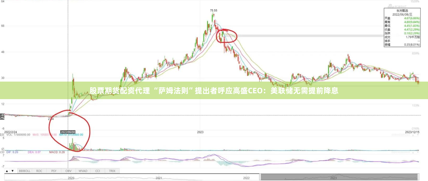 股票期货配资代理 “萨姆法则”提出者呼应高盛CEO：美联储无需提前降息