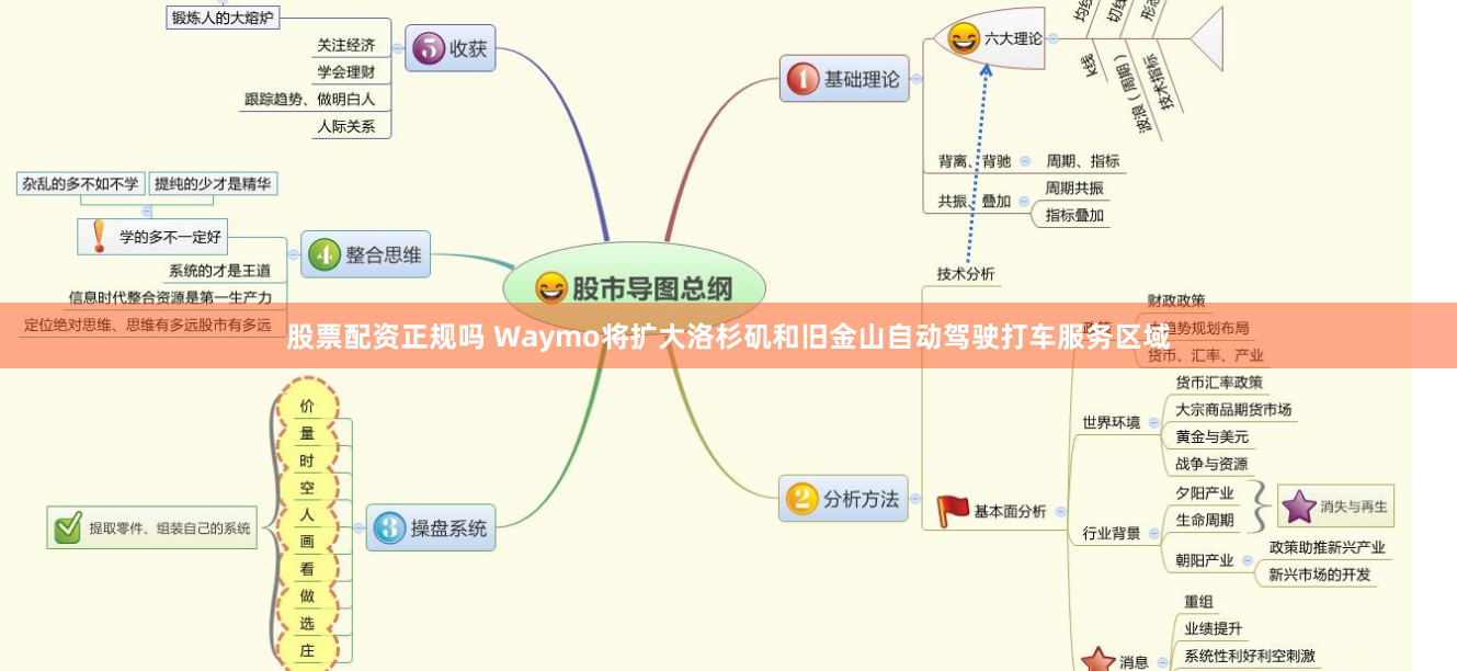 股票配资正规吗 Waymo将扩大洛杉矶和旧金山自动驾驶打车服务区域