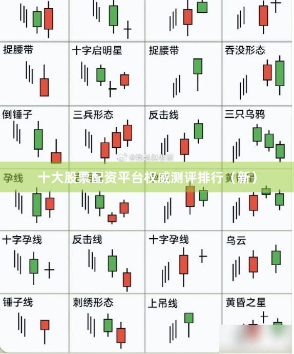 十大股票配资平台权威测评排行（新）