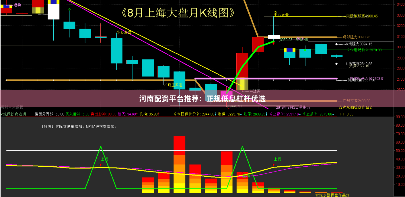 河南配资平台推荐：正规低息杠杆优选