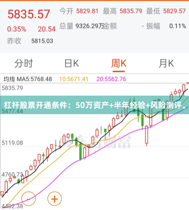 杠杆股票开通条件：50万资产+半年经验+风险测评。
